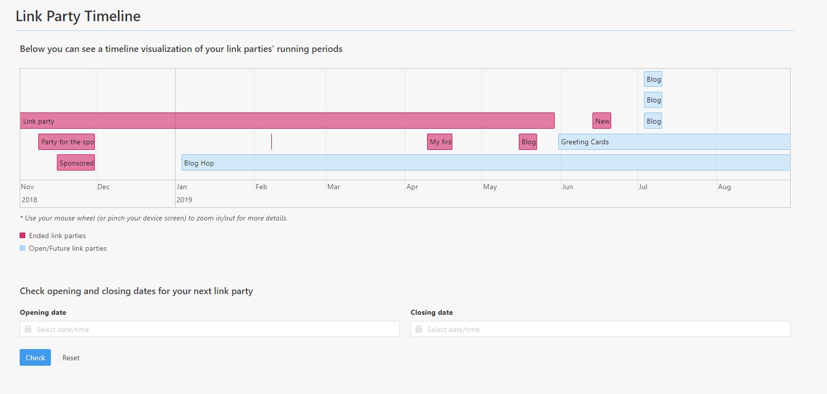 A visualization of the link parties